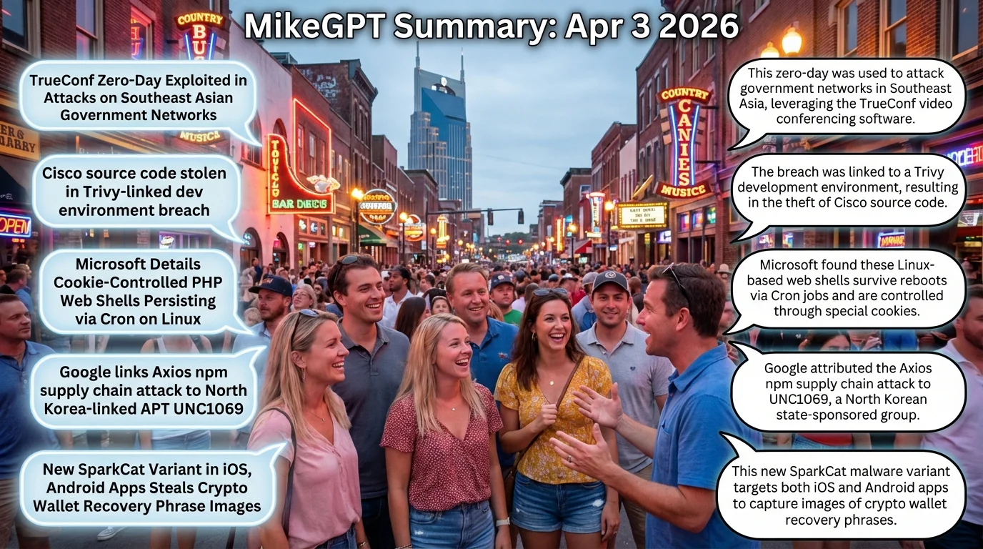 MikeGPT Daily Threat Rundown