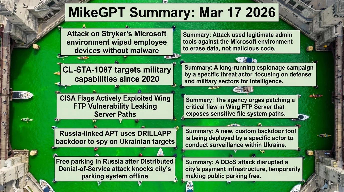 MikeGPT Daily Threat Rundown