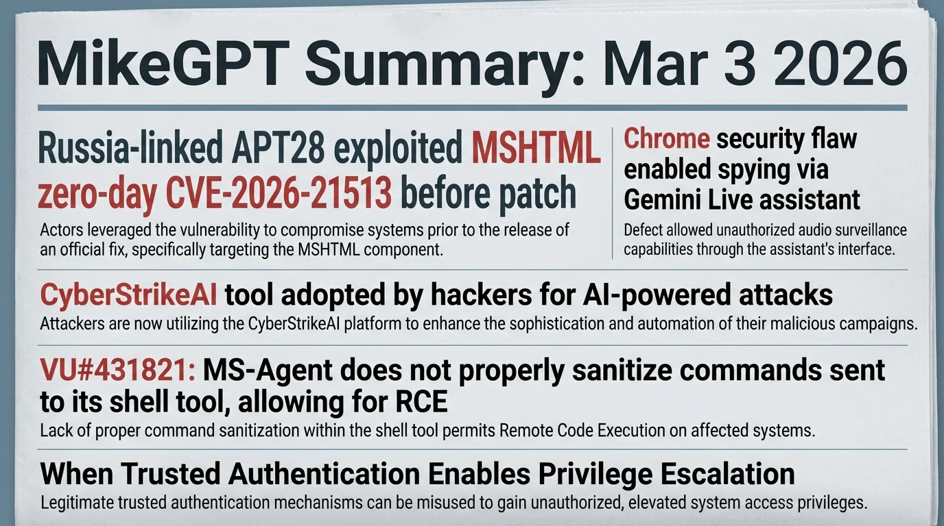 MikeGPT Daily Threat Rundown