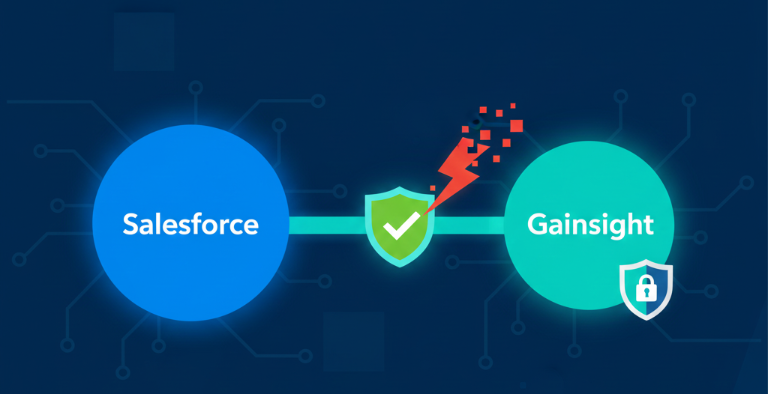 salesforce-gainsight